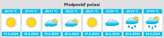 Výhled počasí pro místo Páty na Slunečno.cz