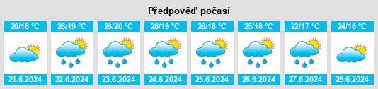 Výhled počasí pro místo Pásztorúti Dűlő na Slunečno.cz