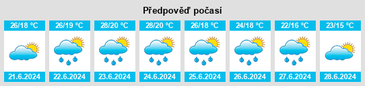 Výhled počasí pro místo Pannonhalma na Slunečno.cz