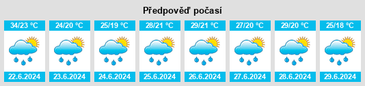 Výhled počasí pro místo Pálmonostora na Slunečno.cz
