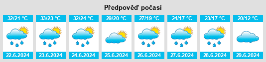 Výhled počasí pro místo Orgovány na Slunečno.cz