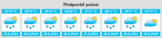Výhled počasí pro místo Oncsatelep na Slunečno.cz