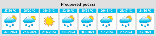 Výhled počasí pro místo Nyúl na Slunečno.cz