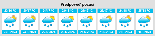 Výhled počasí pro místo Nemesvámos na Slunečno.cz