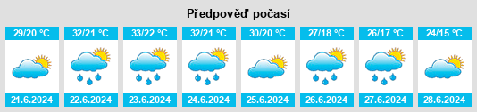 Výhled počasí pro místo Nándorliget na Slunečno.cz