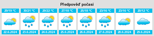 Výhled počasí pro místo Nagykovácsi na Slunečno.cz