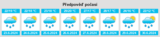 Výhled počasí pro místo Nagykanizsa na Slunečno.cz