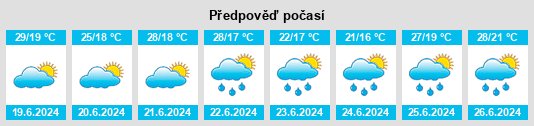 Výhled počasí pro místo Mosonmagyaróvár na Slunečno.cz