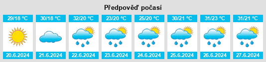 Výhled počasí pro místo Mórahalom na Slunečno.cz