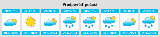 Výhled počasí pro místo Mogyoród na Slunečno.cz