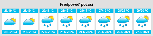 Výhled počasí pro místo Mihályi na Slunečno.cz