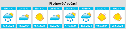 Výhled počasí pro místo Mezőszilas na Slunečno.cz