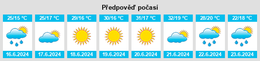 Výhled počasí pro místo Mezőssytanya na Slunečno.cz