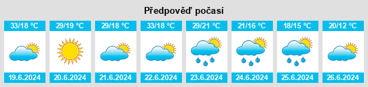 Výhled počasí pro místo Mecseknádasd na Slunečno.cz