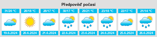 Výhled počasí pro místo Marceltanya na Slunečno.cz