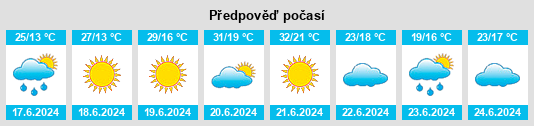 Výhled počasí pro místo Magyarlak na Slunečno.cz