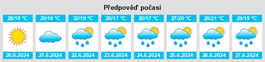 Výhled počasí pro místo Mágocs na Slunečno.cz