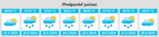 Výhled počasí pro místo Madocsa na Slunečno.cz