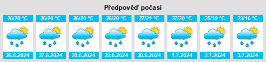 Výhled počasí pro místo Lepsény na Slunečno.cz