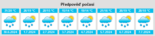Výhled počasí pro místo Lenti na Slunečno.cz