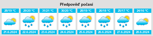 Výhled počasí pro místo Lengyeltóti na Slunečno.cz