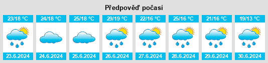 Výhled počasí pro místo Lébény na Slunečno.cz