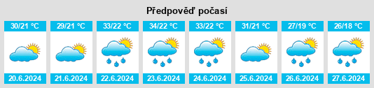 Výhled počasí pro místo Lánycsók na Slunečno.cz