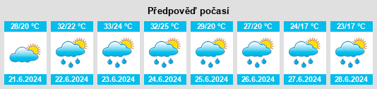 Výhled počasí pro místo Lakitelek na Slunečno.cz