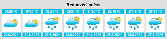 Výhled počasí pro místo Lábod na Slunečno.cz