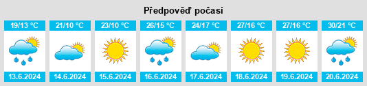 Výhled počasí pro místo Kutyahegy na Slunečno.cz