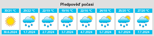Výhled počasí pro místo Kunszentmiklós na Slunečno.cz