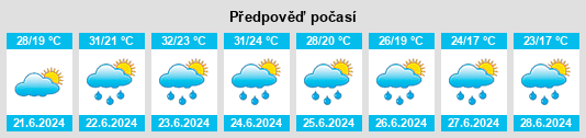 Výhled počasí pro místo Kosárhegy na Slunečno.cz