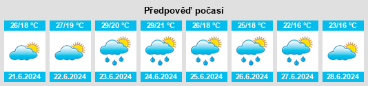 Výhled počasí pro místo Környe na Slunečno.cz