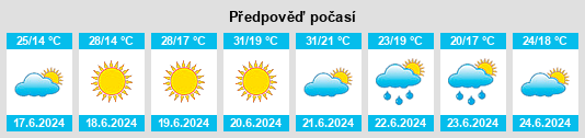 Výhled počasí pro místo Kóny na Slunečno.cz