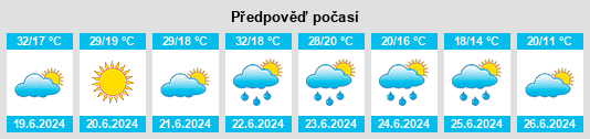 Výhled počasí pro místo Komló na Slunečno.cz