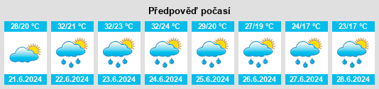 Výhled počasí pro místo Kisfái na Slunečno.cz