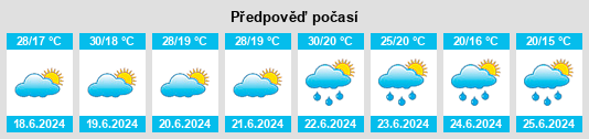 Výhled počasí pro místo Kiscsőszi Tanya na Slunečno.cz