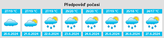 Výhled počasí pro místo Kiscsősz na Slunečno.cz
