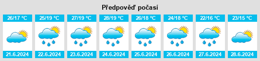 Výhled počasí pro místo Kimle na Slunečno.cz