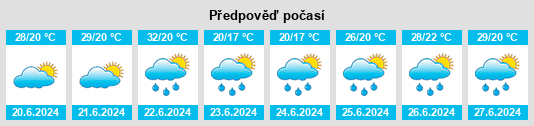 Výhled počasí pro místo Kéthely na Slunečno.cz