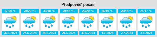 Výhled počasí pro místo Kistarcsa na Slunečno.cz