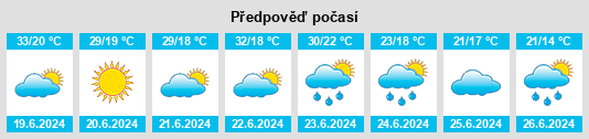 Výhled počasí pro místo Kecel na Slunečno.cz