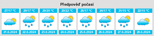 Výhled počasí pro místo Kazár na Slunečno.cz