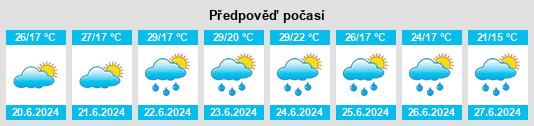 Výhled počasí pro místo Karancslapujtő na Slunečno.cz