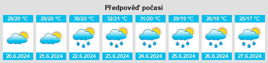 Výhled počasí pro místo Kaposvár na Slunečno.cz