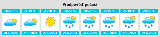 Výhled počasí pro místo Káloz na Slunečno.cz