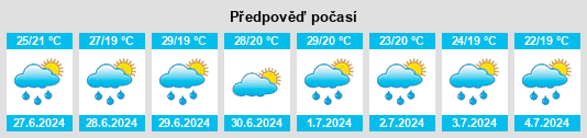 Výhled počasí pro místo Jobbágyi na Slunečno.cz