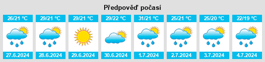 Výhled počasí pro místo Jászszentlászló na Slunečno.cz