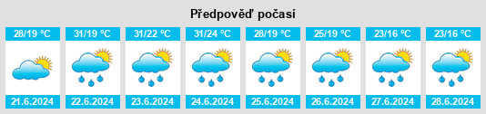 Výhled počasí pro místo Jászárokszállás na Slunečno.cz