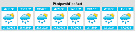 Výhled počasí pro místo Jánossomorja na Slunečno.cz